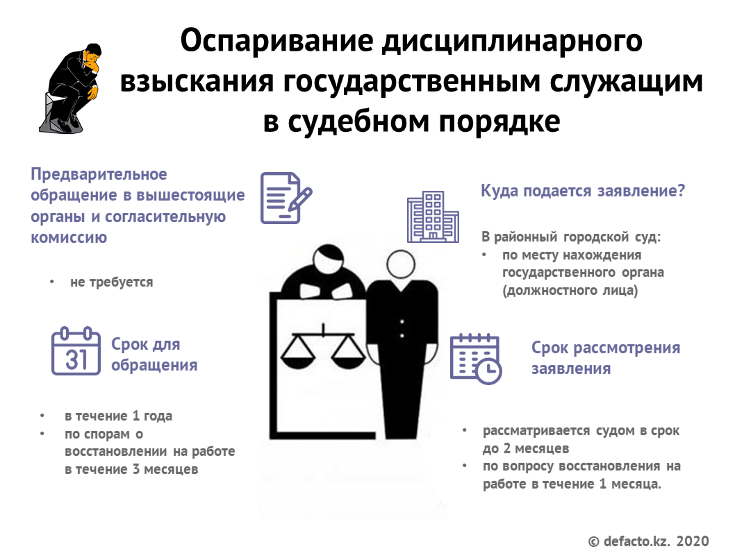 Судебный штраф презентация